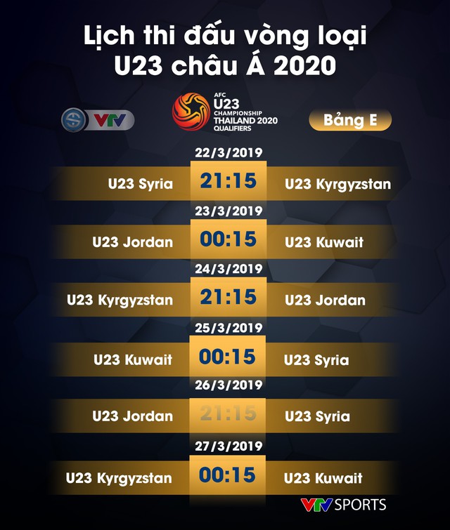Lịch thi đấu vòng loại U23 châu Á 2020 - Ảnh 5.