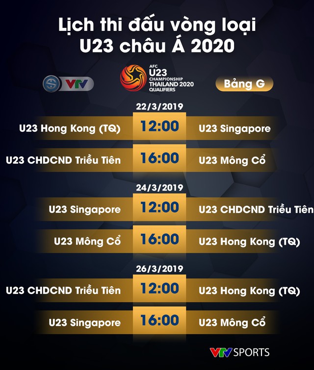 Lịch thi đấu vòng loại U23 châu Á 2020 - Ảnh 7.
