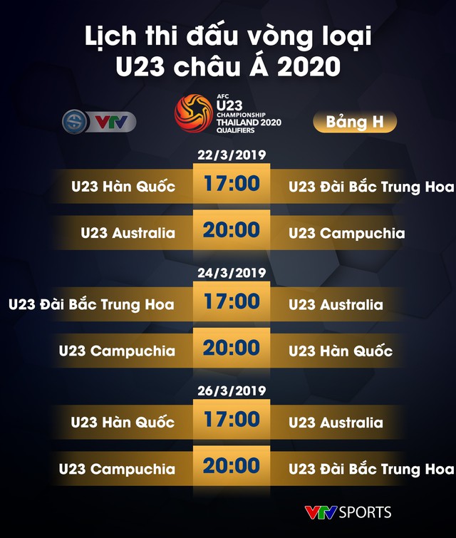 Lịch thi đấu vòng loại U23 châu Á 2020 - Ảnh 8.