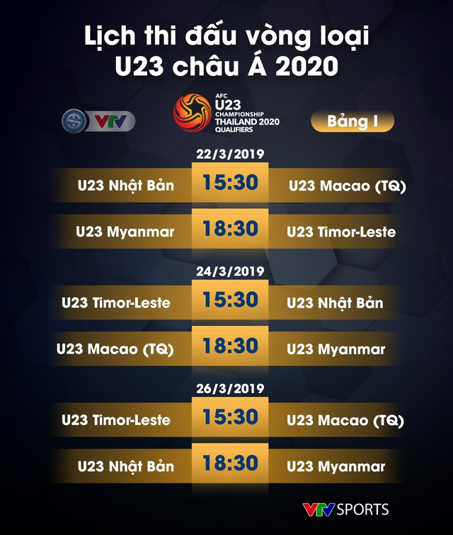 Lịch thi đấu vòng loại U23 châu Á 2020 - Ảnh 9.