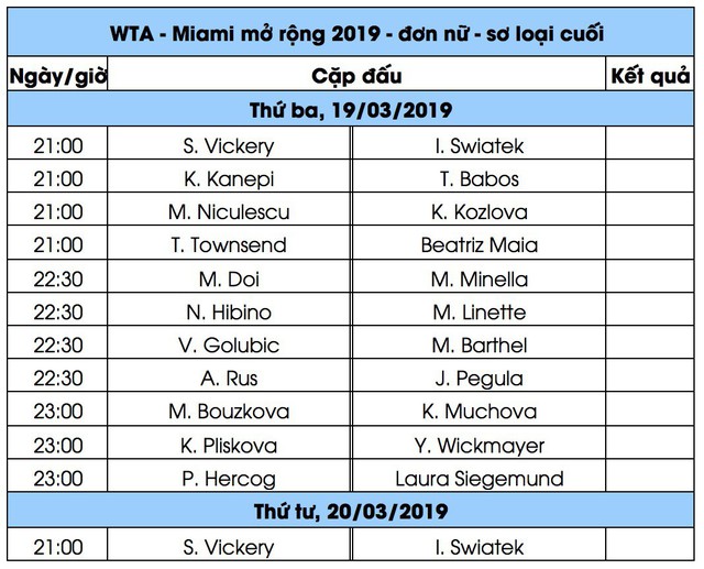 Lịch thi đấu tennis giải Miami mở rộng 2019 - đơn nữ hôm nay (19/3) và sáng 20/3 - Ảnh 2.