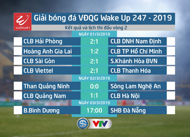 Kết quả, BXH vòng 2 Giải bóng đá VĐQG Wake Up 247-2019 ngày 2/3: CLB TP Hồ Chí Minh giữ ngôi đầu, CLB Hà Nội đứng thứ 2 - Ảnh 2.