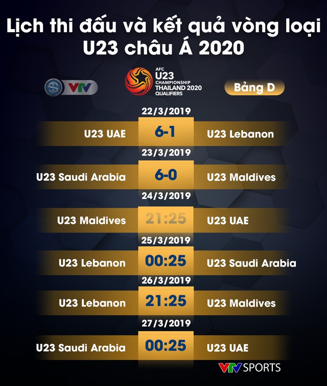 Lịch thi đấu, kết quả và BXH các bảng đấu vòng loại U23 châu Á 2020 - Ảnh 7.