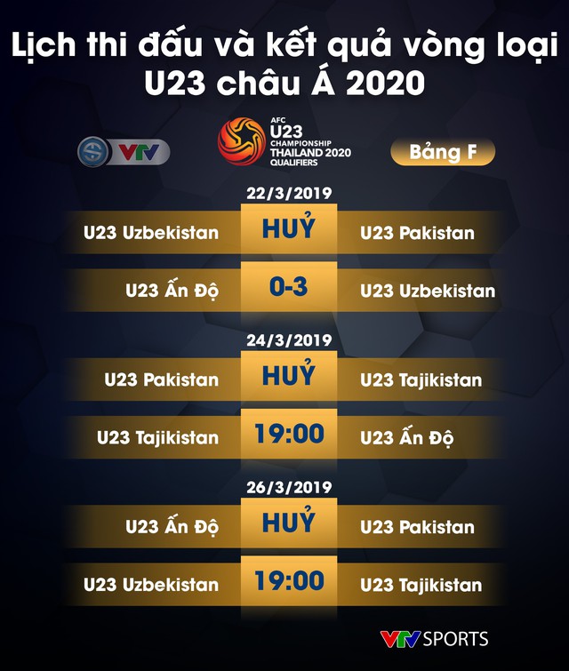 Lịch thi đấu, kết quả và BXH các bảng đấu vòng loại U23 châu Á 2020 - Ảnh 11.