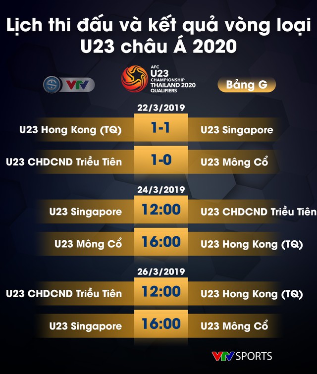 Lịch thi đấu, kết quả và BXH các bảng đấu vòng loại U23 châu Á 2020 - Ảnh 13.