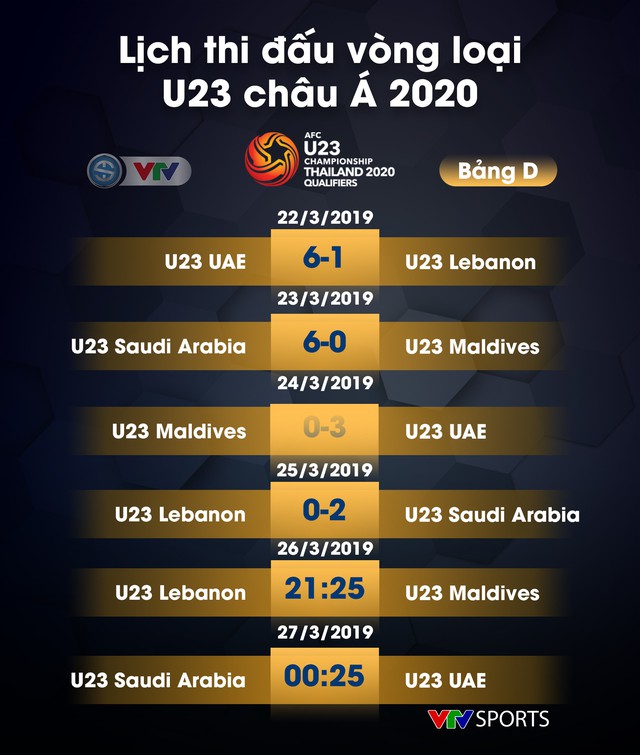 CẬP NHẬT: Lịch thi đấu, kết quả và BXH các bảng đấu vòng loại U23 châu Á 2020 - Ảnh 7.