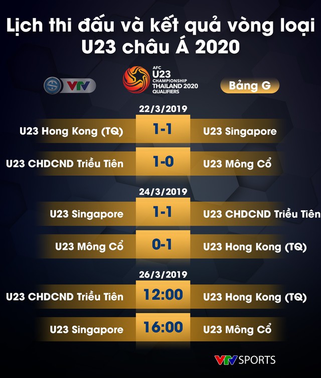 CẬP NHẬT: Lịch thi đấu, kết quả và BXH các bảng đấu vòng loại U23 châu Á 2020 - Ảnh 13.