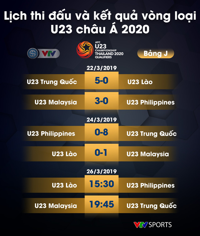 CẬP NHẬT: Lịch thi đấu, kết quả và BXH các bảng đấu vòng loại U23 châu Á 2020 - Ảnh 19.