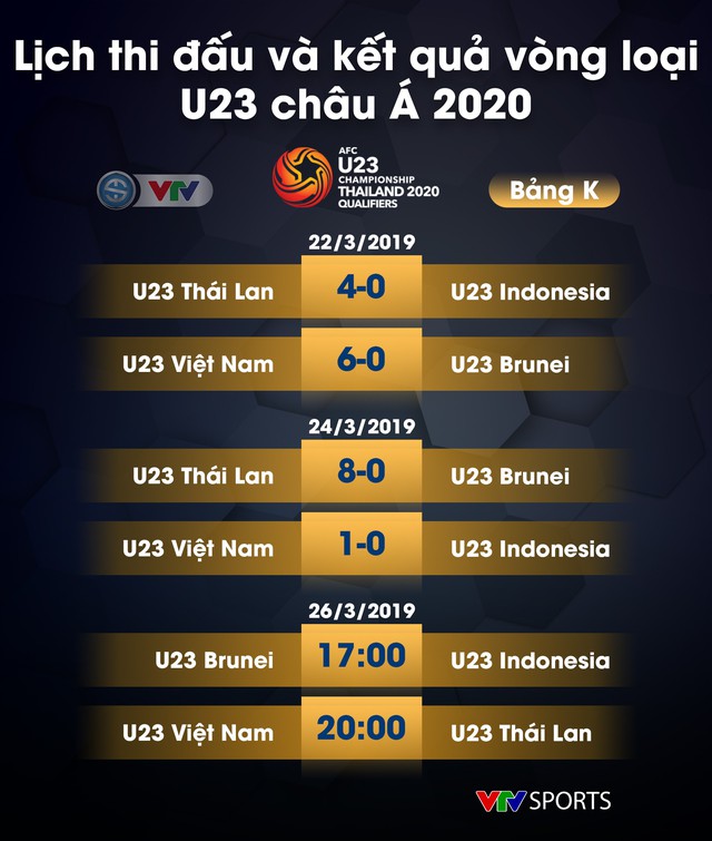 CẬP NHẬT: Lịch thi đấu, kết quả và BXH các bảng đấu vòng loại U23 châu Á 2020 - Ảnh 21.