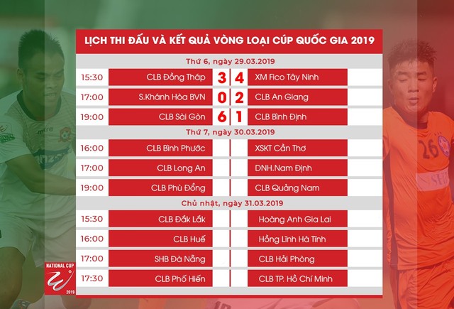 Kết quả vòng loại Cúp Quốc gia 2019 ngày 29/3: S.Khánh Hòa bị loại, CLB Sài Gòn thắng tưng bừng - Ảnh 1.