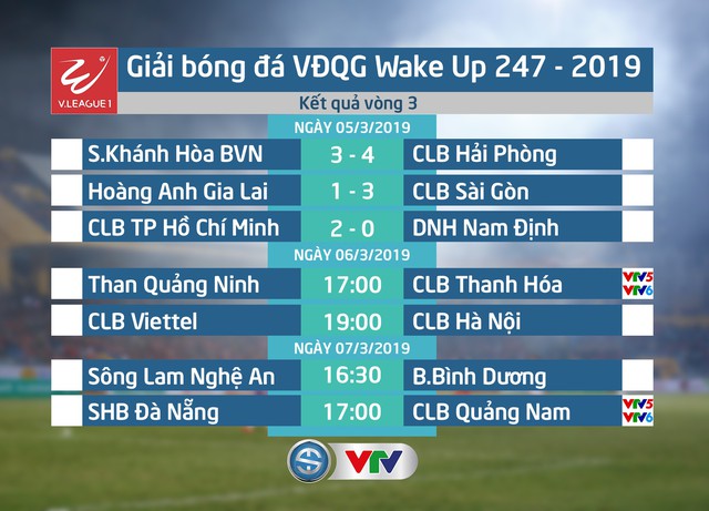 Kết quả, BXH vòng 3 Giải bóng đá VĐQG Wake Up 247-2019 ngày 5/3: CLB TP Hồ Chí Minh giữ vững ngôi đầu - Ảnh 1.
