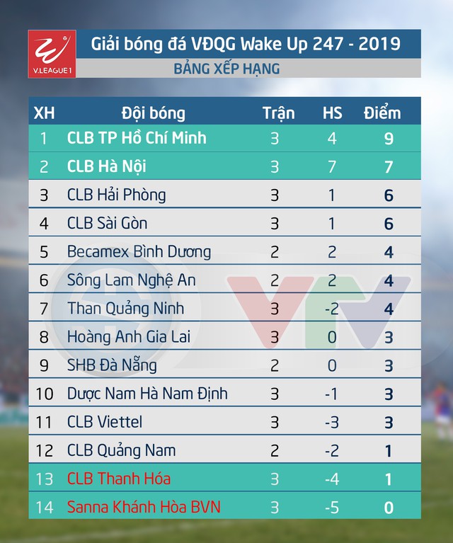 SHB Đà Nẵng - CLB Quảng Nam: Sức nóng derby (Vòng 3 Giải VĐQG Wake Up 247 - 2019) - Ảnh 2.