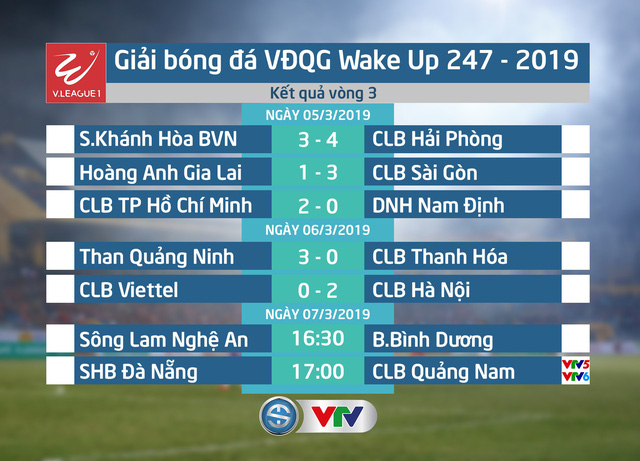Kết quả, BXH vòng 3 Giải bóng đá VĐQG Wake Up 247-2019 ngày 6/3: Than Quảng Ninh thắng trận đầu tiên, CLB Hà Nội bám sát ngôi đầu - Ảnh 1.