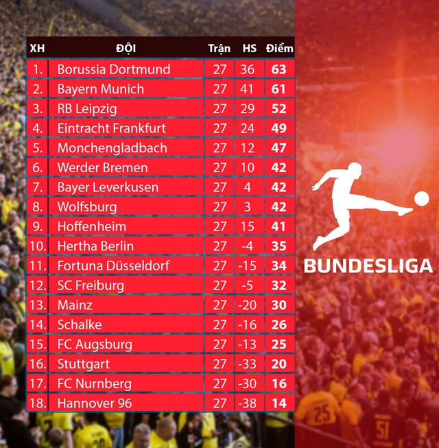 bxh-Bundesliga-1-4---quan