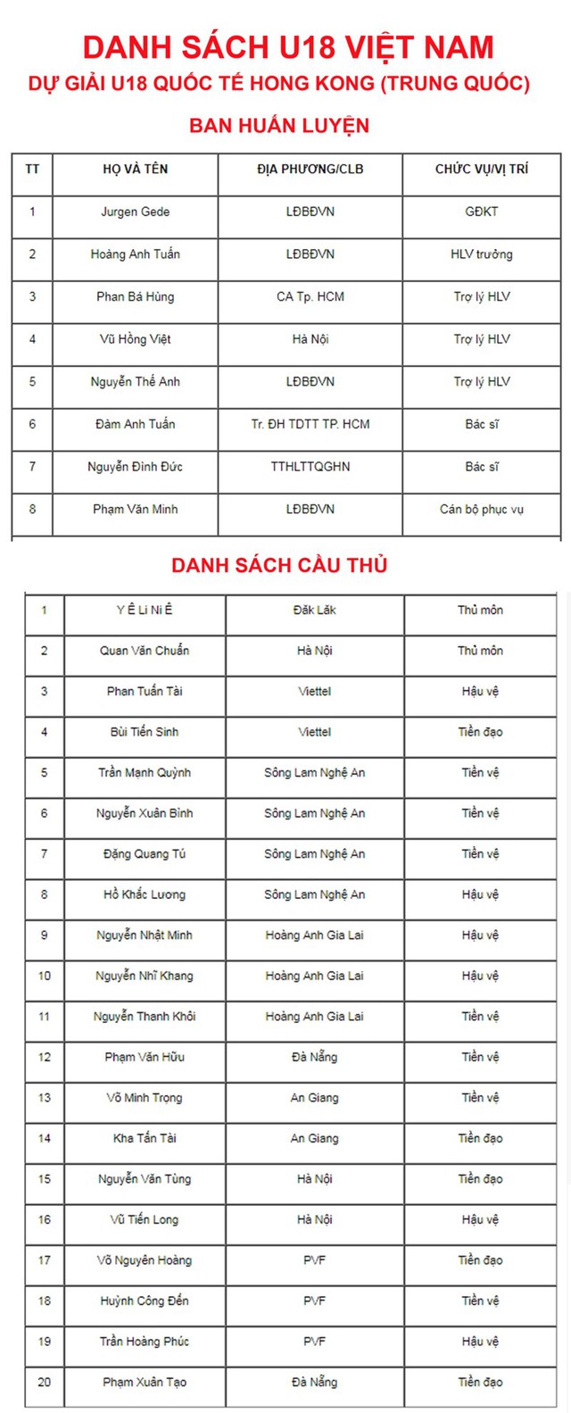 CHÍNH THỨC: Danh sách 20 cầu thủ U18 Việt Nam dự Giải U18 Quốc tế ...