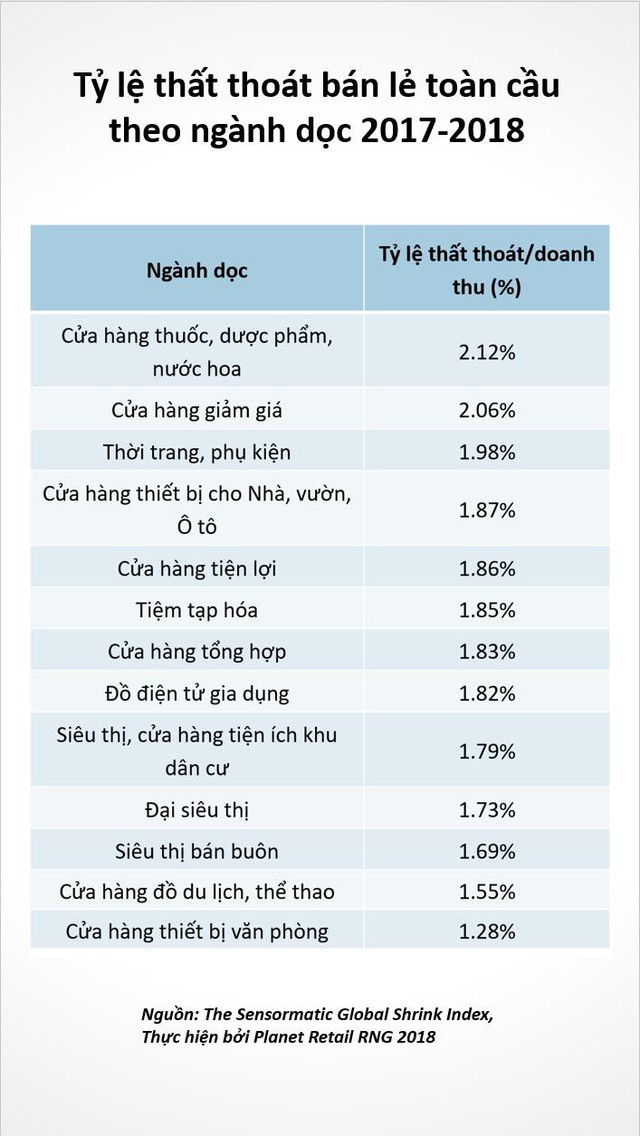 Ứng dụng quản lý bán hàng miễn phí hô biến smartphone thành máy bán hàng - Ảnh 2.