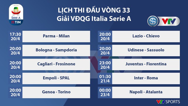 Lịch thi đấu, BXH vòng 33 giải VĐQG Italia Serie A - Ảnh 1.