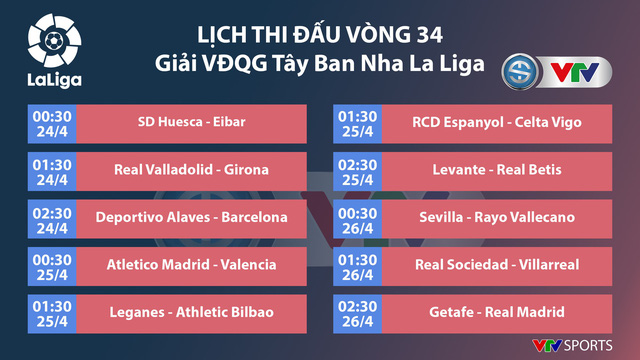 Lịch thi đấu, BXH vòng 34 giải VĐQG Tây Ban Nha La Liga - Ảnh 1.