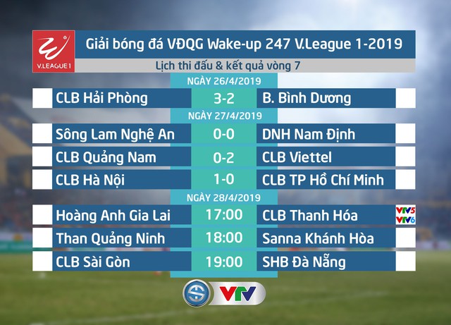Video HIGHLIGHTS: CLB Hà Nội 1-0 CLB TP Hồ Chí Minh (Vòng 7 Wake-up 247 V.League 1-2019) - Ảnh 2.