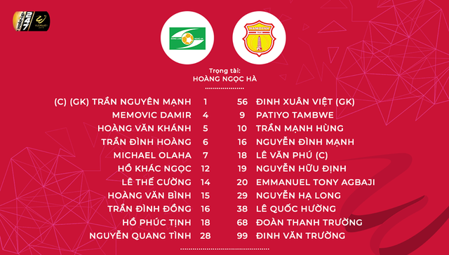 Sông Lam Nghệ An 0-0 Dược Nam Hà Nam Định: Chia điểm trên sân Vinh - Ảnh 1.