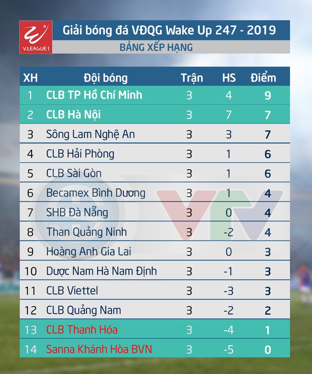 Lịch thi đấu vòng 4 giải VĐQG Wake Up 247 - 2019: Tâm điểm Quảng Nam - Than Quảng Ninh, Hà Nội - Sông Lam Nghệ An - Ảnh 2.