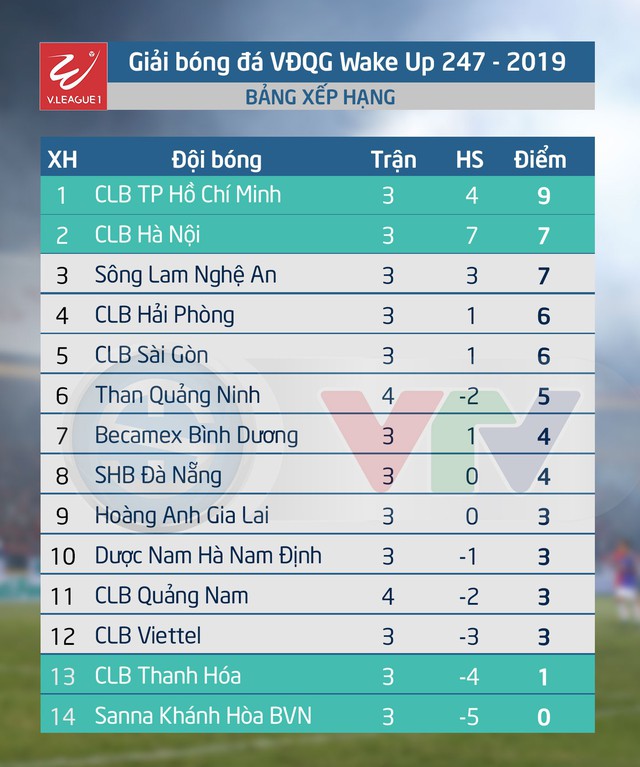 VIDEO Highlight: CLB Quảng Nam 0-1 Than Quảng Ninh (Vòng 4 giải VĐQG Wake Up 247 - 2019) - Ảnh 3.