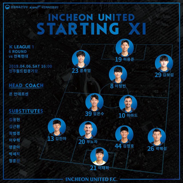 Công Phượng đá chính, Incheon United vẫn nhận thất bại thứ 4 - Ảnh 1.