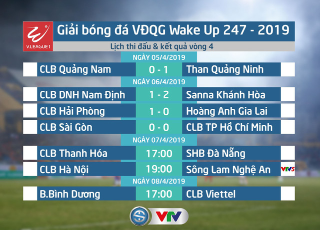 Lịch thi đấu vòng 4 giải VĐQG Wake Up 247 - 2019 ngày 07/4: Trận cầu tâm điểm CLB Hà Nội - Sông Lam Nghệ An - Ảnh 1.
