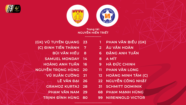 CLB Thanh Hóa 0-0 SHB Đà Nẵng: Phạm Mạnh Hùng nhận thẻ đỏ, Thanh Hóa chia điểm SHB Đà Nẵng - Ảnh 2.