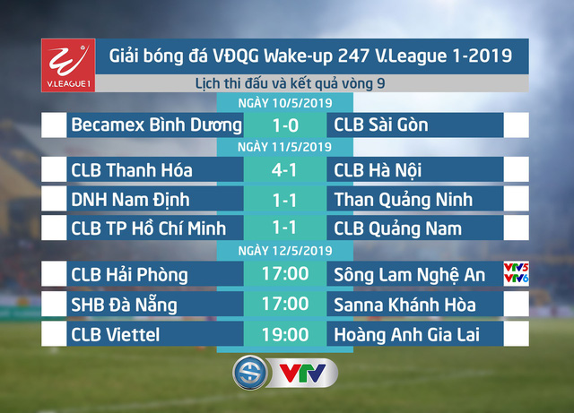 VIDEO HIGHLIGHTS: CLB TP Hồ Chí Minh 1-1 CLB Quảng Nam (Vòng 9 Wake-up 247 V.League 1 - 2019) - Ảnh 2.