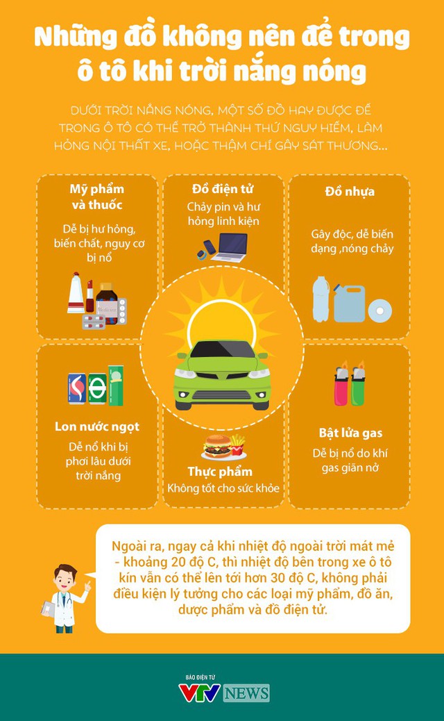[Infographic] Những đồ không nên để trong ô tô khi trời nắng nóng - Ảnh 1.