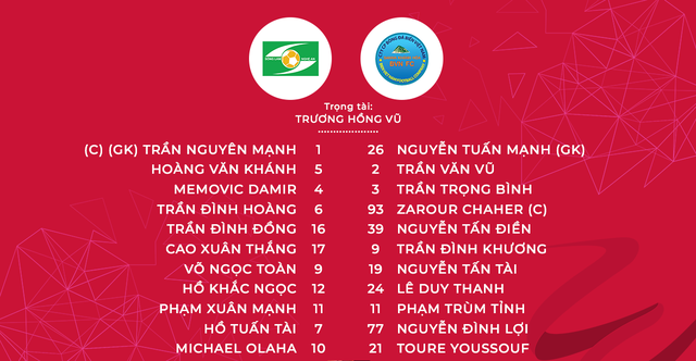 Sông Lam Nghệ An 0-0 Sanna Khánh Hòa BVN: Chia điểm nhạt nhòa! (Vòng 10 Wake-up 247 V.League 1-2019) - Ảnh 2.