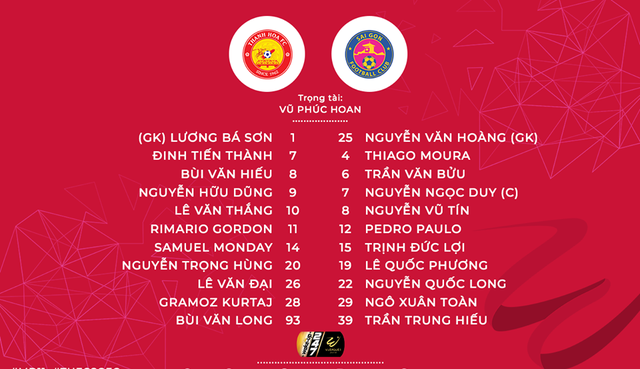 CLB Thanh Hóa 2-1 CLB Sài Gòn: Đình Tùng mang về 3 điểm cho đội chủ nhà - Ảnh 2.