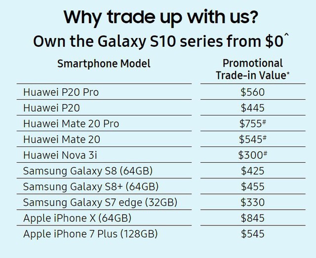 Samsung cho người dùng smartphone Huawei đổi lấy Galaxy S10 - Ảnh 2.