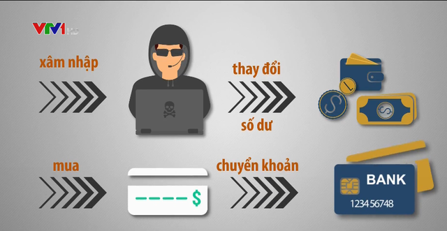 Nhiều trung gian thanh toán bị hacker lấy cắp tiền - Ảnh 1.