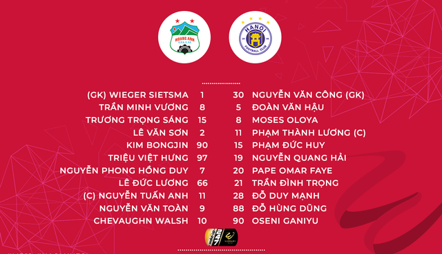 Hoàng Anh Gia Lai 0-0 CLB Hà Nội: Chia điểm tại Pleiku! - Ảnh 2.
