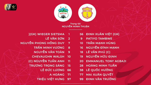 Hoàng Anh Gia Lai 2-0 Dược Nam Hà Nam Định: Chevaughn Walsh, Minh Vương lập công, HAGL thắng trận tại Pleiku - Ảnh 1.