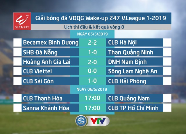 Sanna Khánh Hòa BVN - CLB TP Hồ Chí Minh: Cơ hội trở lại ngôi đầu (17h00 ngày 6/5) - Ảnh 1.