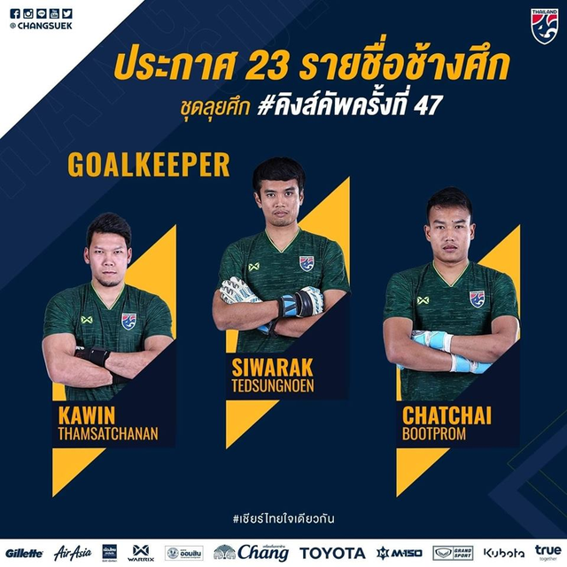 ĐT Thái Lan công bố danh sách dự King’s Cup 2019: Chanathip vắng mặt - Ảnh 5.