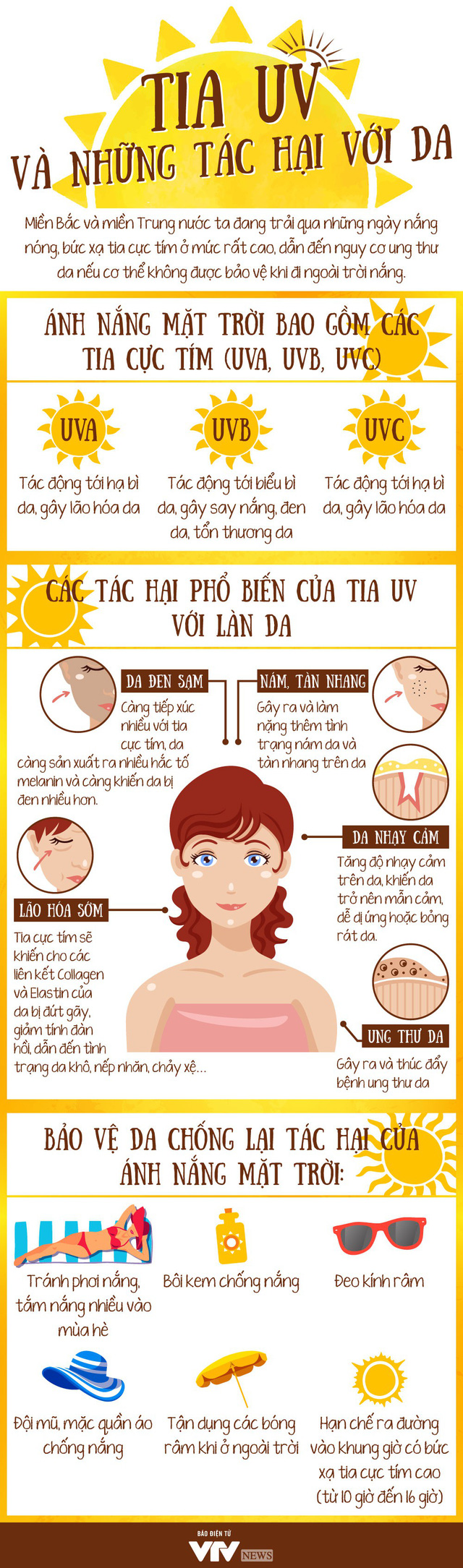 [Infographic] Tia UV và những tác hại khôn lường đến làn da - Ảnh 1.