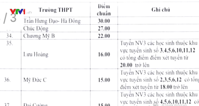 Hà Nội công bố điểm trúng tuyển bổ sung vào lớp 10 công lập năm 2019 - Ảnh 3.