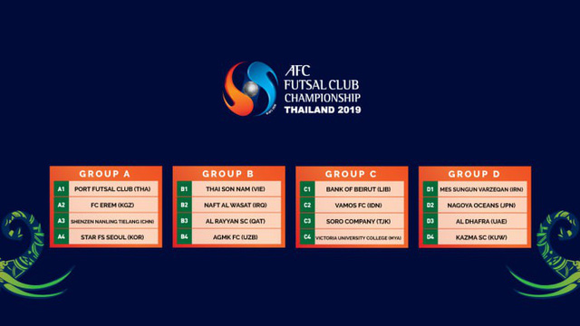 Bốc thăm VCK giải futsal CLB châu Á 2019: Thái Sơn Nam tái ngộ đối thủ cũ - Ảnh 1.