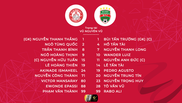 CLB TP Hồ Chí Minh 2-0 B.Bình Dương: Chủ nhà đòi lại ngôi đầu bảng! - Ảnh 1.