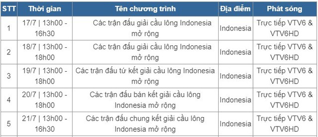 Đài THVN tường thuật trực tiếp giải cầu lông Indonesia mở rộng 2019 - Ảnh 2.