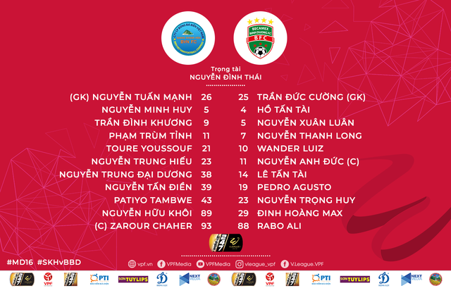 S.Khánh Hòa BVN 1-0 B.Bình Dương: Toure Youssouf ghi bàn, Sanna Khánh Hòa giành 3 điểm quan trọng! - Ảnh 1.