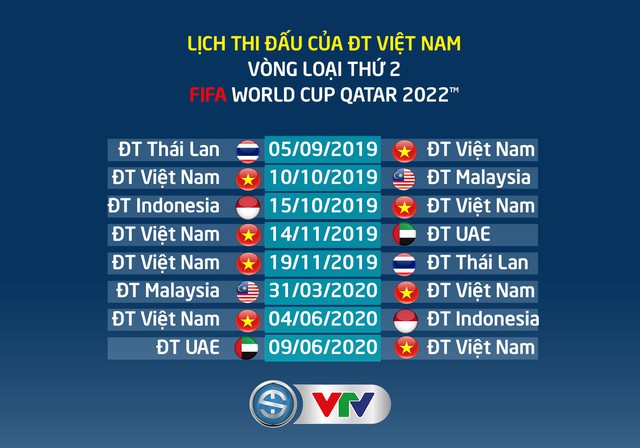 CHÍNH THỨC: Lịch thi đấu của ĐT Việt Nam tại vòng loại World Cup 2022 khu vực châu Á - Ảnh 1.