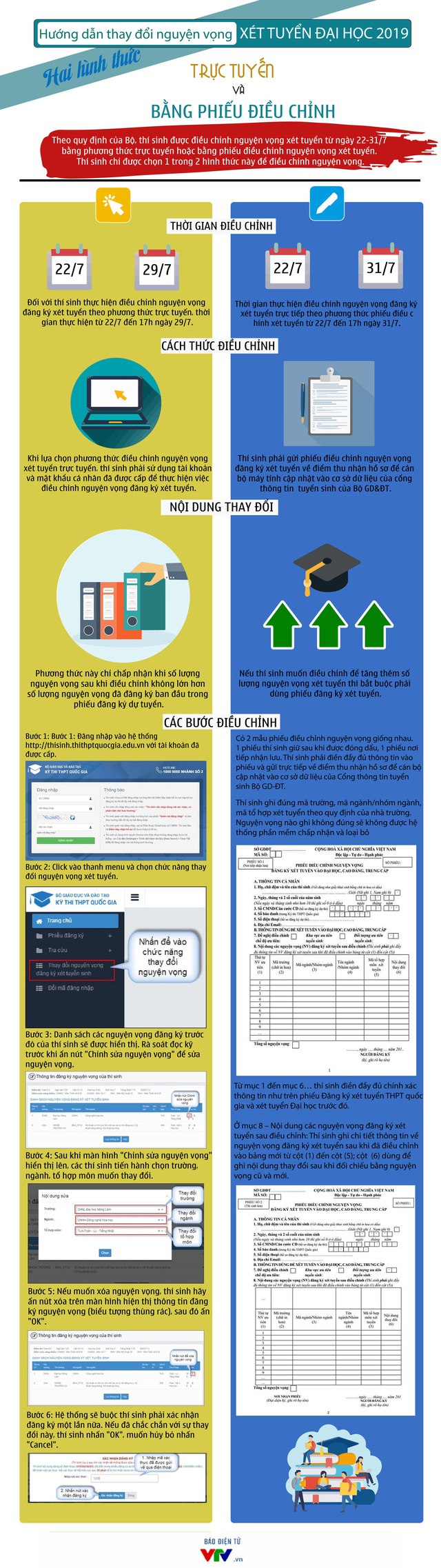 [Infographic]: Hướng dẫn thay đổi nguyện vọng xét tuyển Đại học 2019 - Ảnh 1.