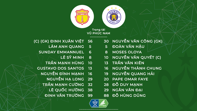 DNH Nam Định 3–4 CLB Hà Nội: Văn Quyết lập cú đúp đưa CLB Hà Nội vào bán kết Cúp Quốc gia Bamboo Airways 2019 - Ảnh 2.