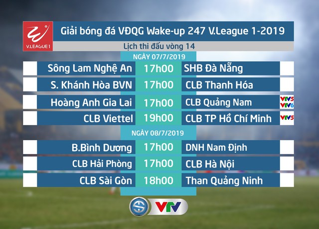 CLB Viettel – CLB TP Hồ Chí Minh: Chứng minh sức mạnh đội đầu bảng (19h00, 07/7 trên VTV5 và ứng dụng VTV Sports) - Ảnh 1.