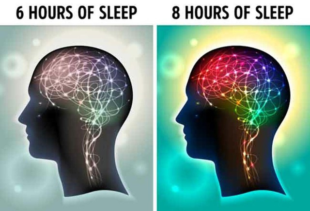 9 điều xảy ra khi bạn ngủ đủ 8 tiếng mỗi ngày - Ảnh 1.
